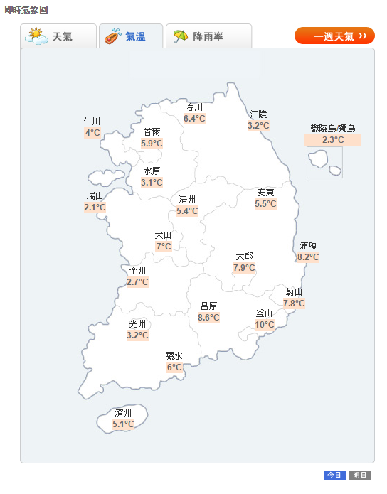 首尔气候一览